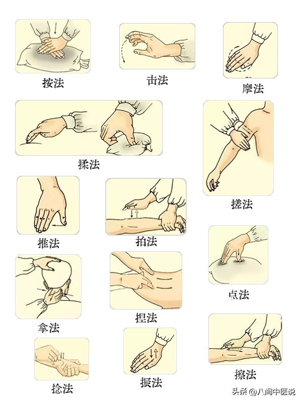 中医推拿康复：一级中医核心技能 &mdash;&mdash; 手到病除的绿色疗法